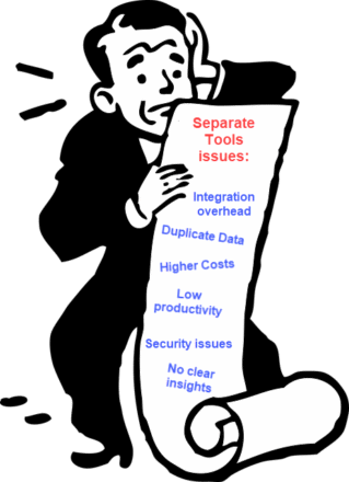 cost of separate tools cost of separate tools