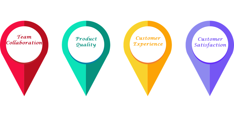 how issue tracker helps businesses