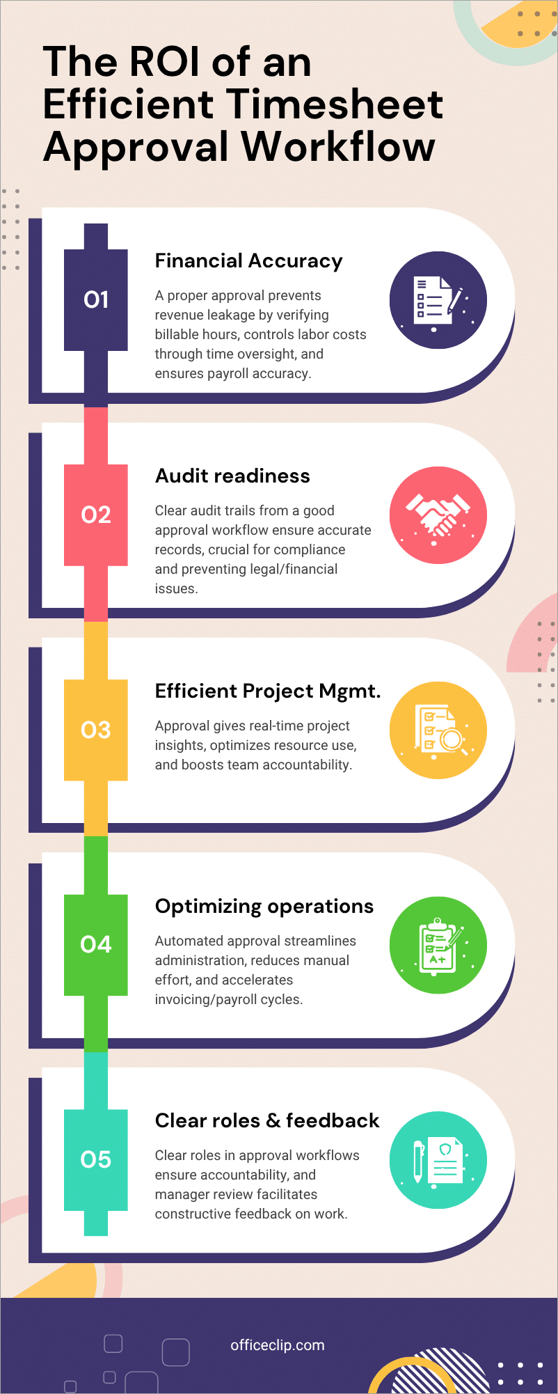 ROI-timesheet-approval