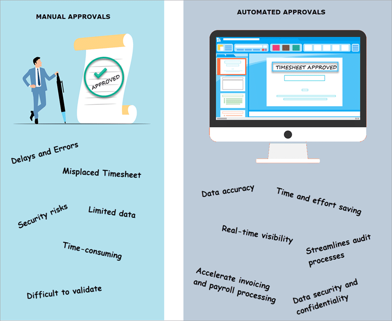 manual-vs-automated-approvals