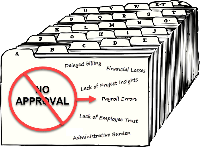 cost of not having approval workflow