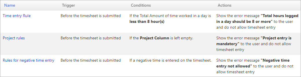 timesheet-rules-and-regulations