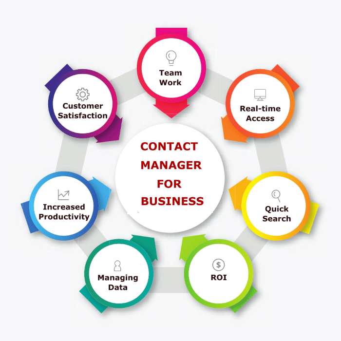contact manager for businesses