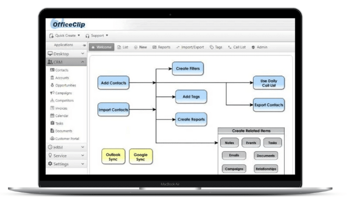 what is crm