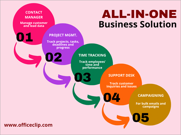 business-solution