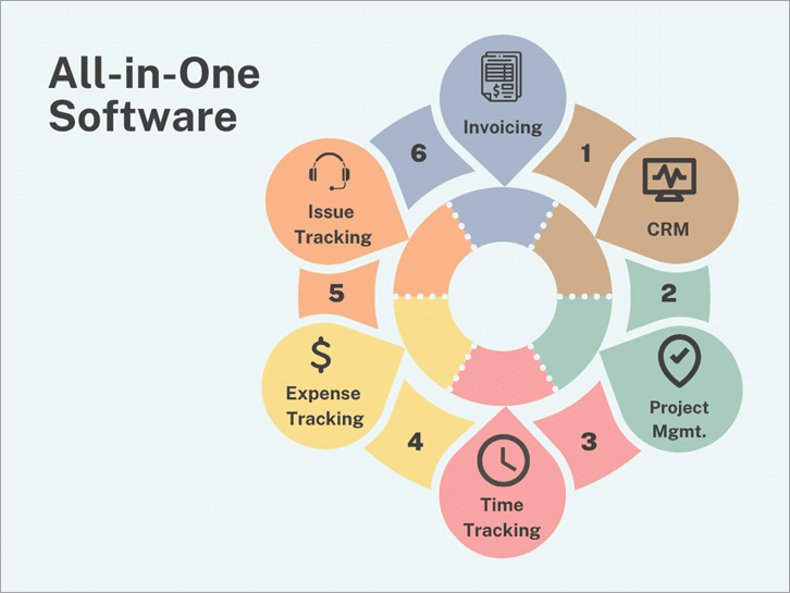 all-in-one-integrated-software