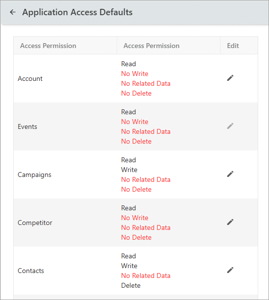 application-access