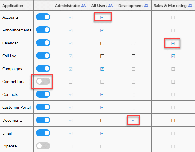 organization-application-access