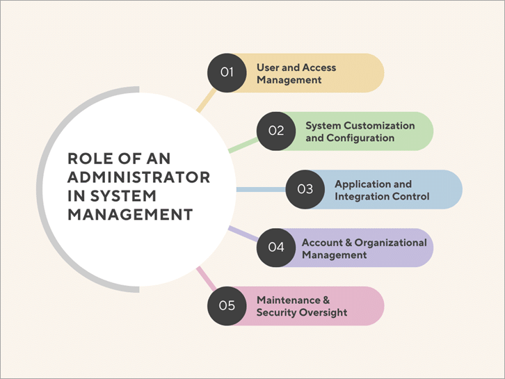 role-of-an-administrator