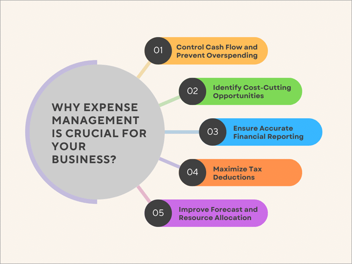 why-managing-expenses-is-crucial