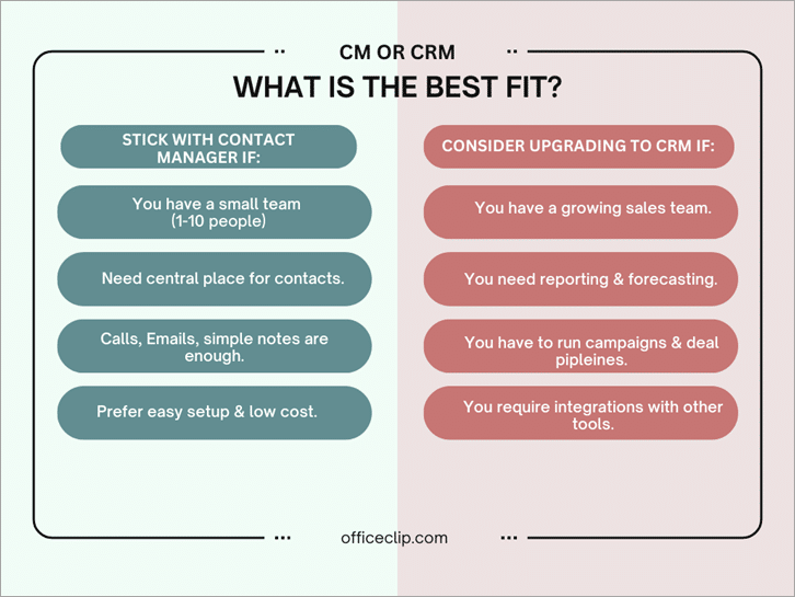 contact manager vs crm