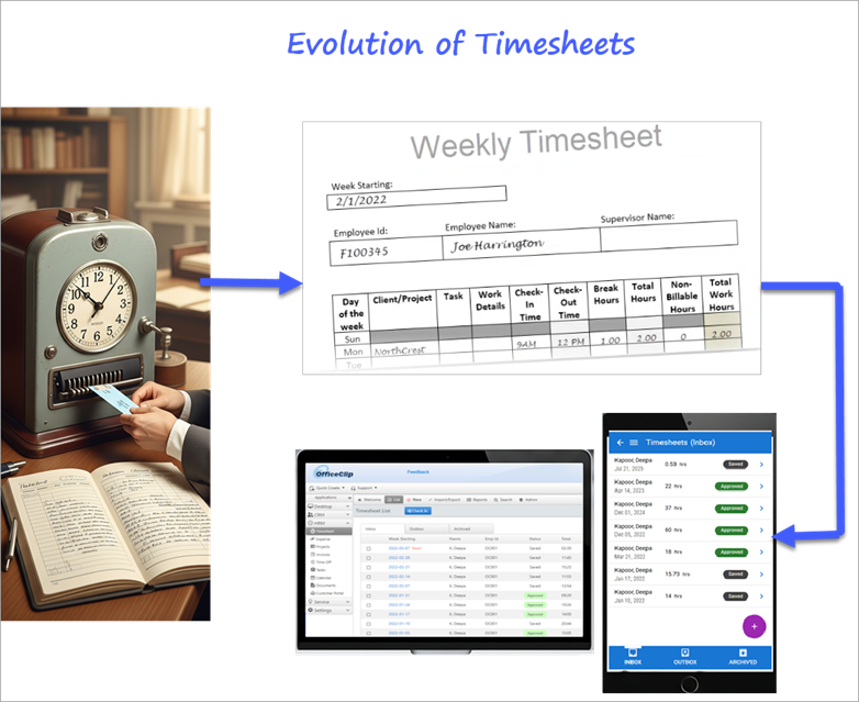 evolution of timesheet