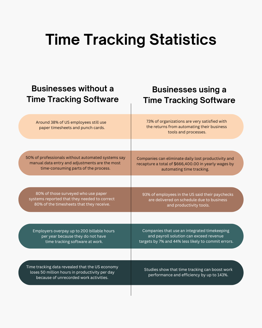 timesheet data