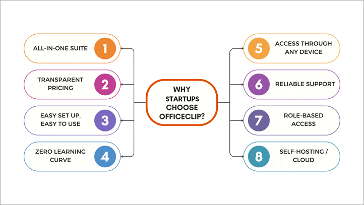 business solution for startups