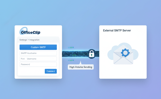 custom smtp