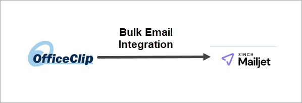 mailjet-integration