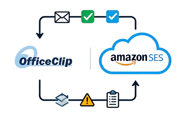 officeclip integration with amazon-ses