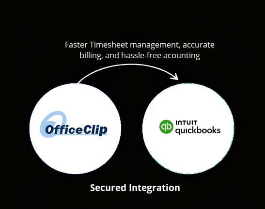 quickbooks integration
