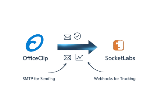 socketlabs-integration