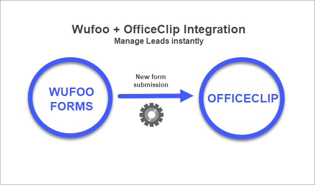 wufoo forms integration