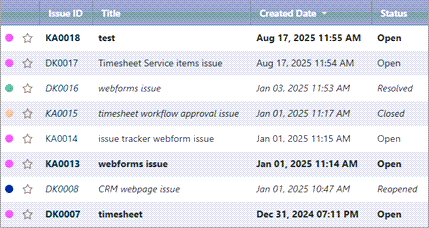 Issue list dashboard