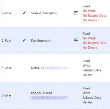 setting issue permissions