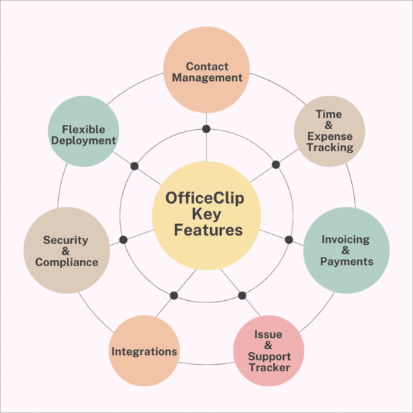 officeclip features officeclip all-in-one features